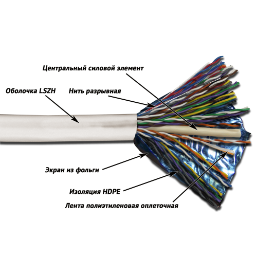 TWT FTP cable, 25 pairs, category 5e, LSZH, 305 meters, white